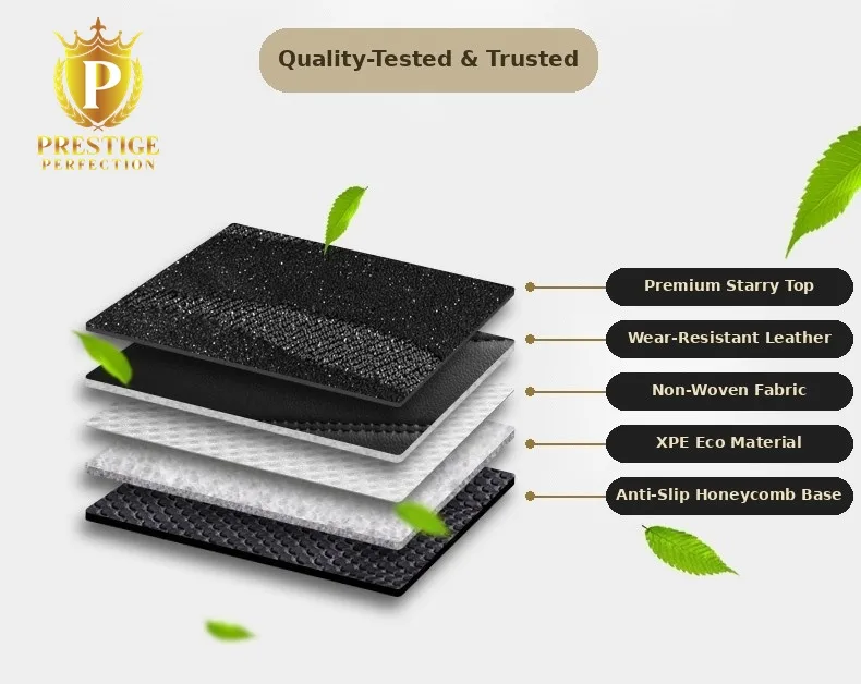 Cutaway showing the five layers of a Riviera Series mat: starry textured top, wear-resistant leather, non-woven fabric, XPE eco material and anti-slip honeycomb base