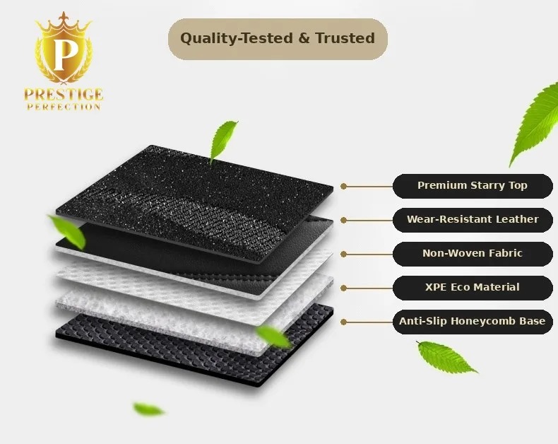 Cutaway showing the five layers of a Riviera Series mat: starry textured top, wear-resistant leather, non-woven fabric, XPE eco material and anti-slip honeycomb base
